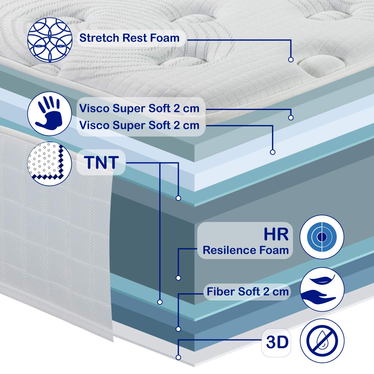 New! City Luxury Viscoelastic Foam Mattress