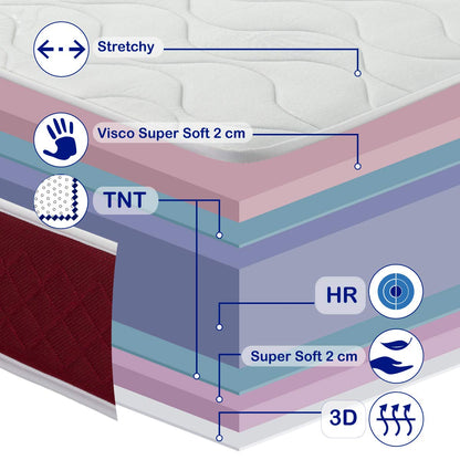 Thunder Viscoelastic Foam Mattress