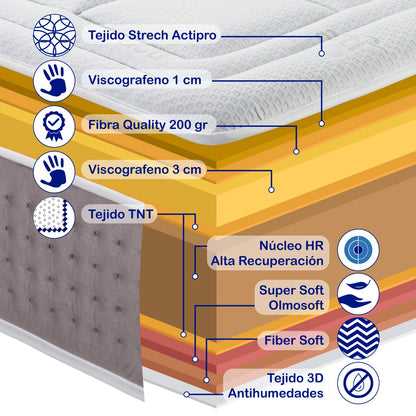 Viscografeno Viscoelastic Foam Mattress